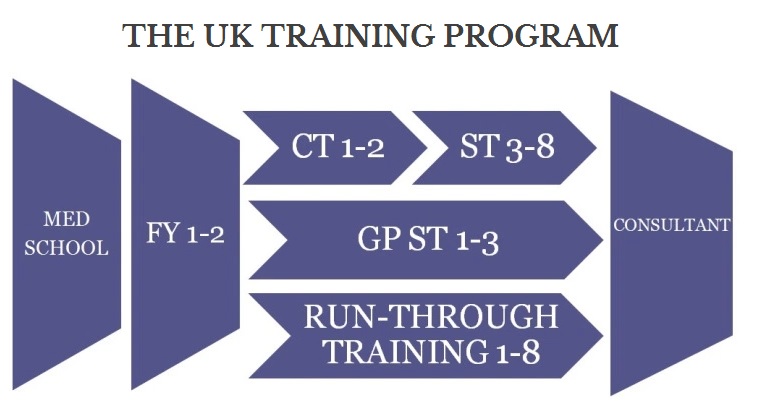 uk training