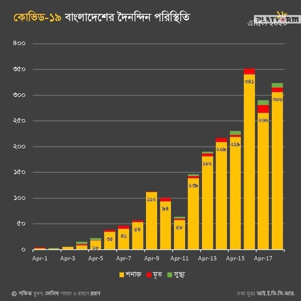 করোনা পরিস্থিতি ও আমাদের উদাসীনতা