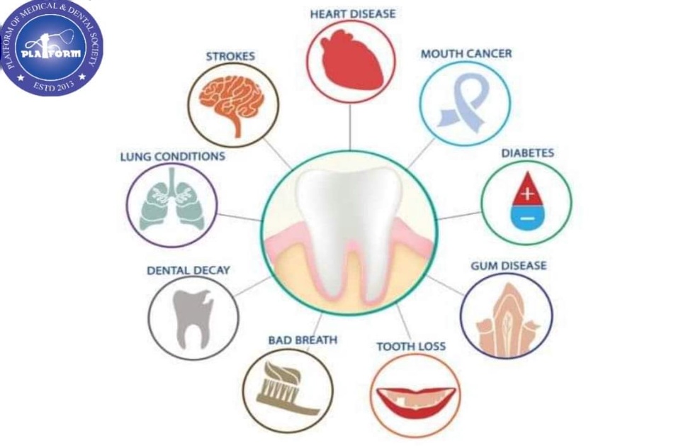 যেভাবে মুখগহ্বরের স্বাস্থ্যে অযত্ন প্রভাব ফেলে হৃদযন্ত্রে ও মস্তিষ্কে; বাড়ায় মৃত্যুঝুঁকি